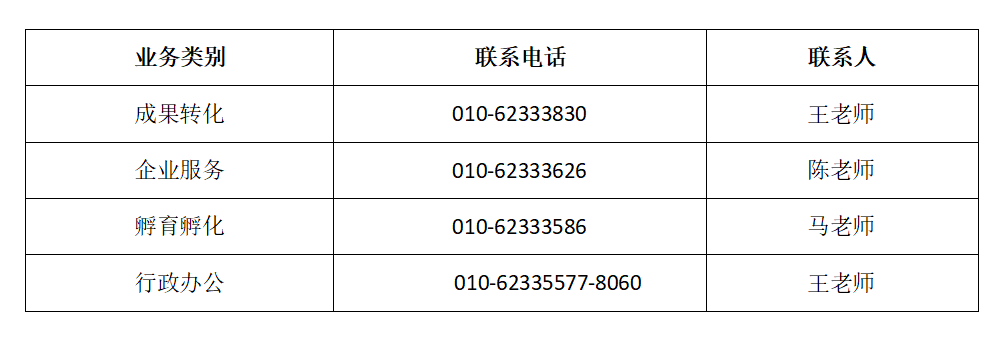 部门联系电话2.png
